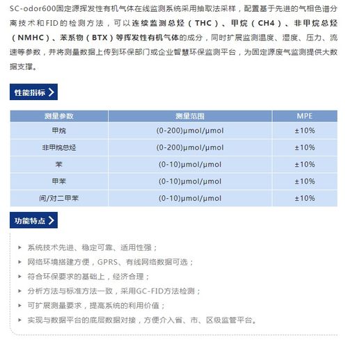 漢威科技集團 以固定源VOCs在線監測系統與陶創在線簡歷管理系統，雙擎驅動環保與人才發展