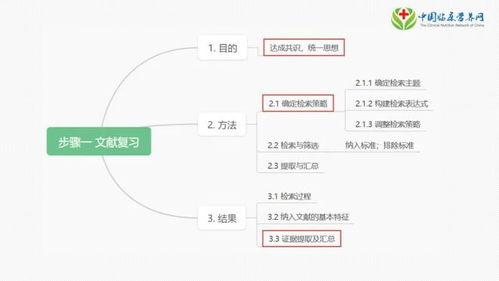 陶宇昌博士周期性閉環管理方法與MAIE模型在病區營養工作事前階段的應用步驟（上）—— 兼論“陶創在線簡歷管理系統”的啟示